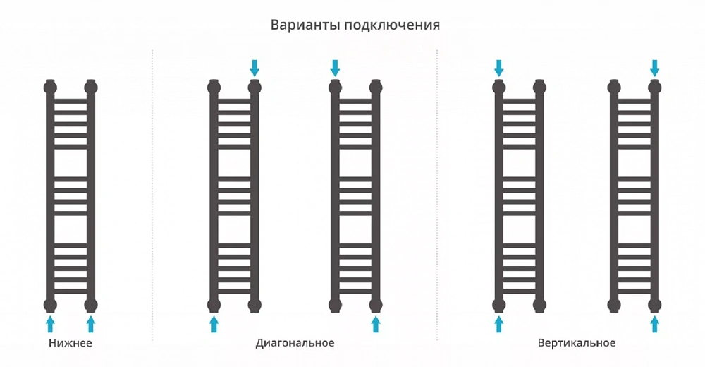 Полотенцесушитель водяной Сунержа Богема+ 80 x 15 см, 00-0220-8015, хром - 4