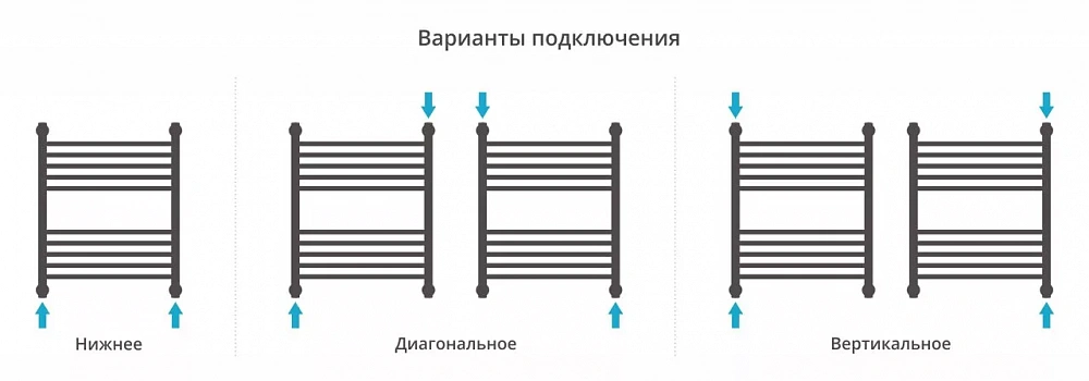 Полотенцесушитель водяной Сунержа Галант+ 53,2 x86,2 см, без покрытия - 4