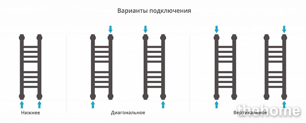 Полотенцесушитель водяной Сунержа Богема+ 50 x 15 см, 00-0220-5015, хром - 4