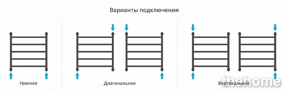 Полотенцесушитель водяной Сунержа Галант+ 60 x 60 см, 00-0200-6060, хром - 6