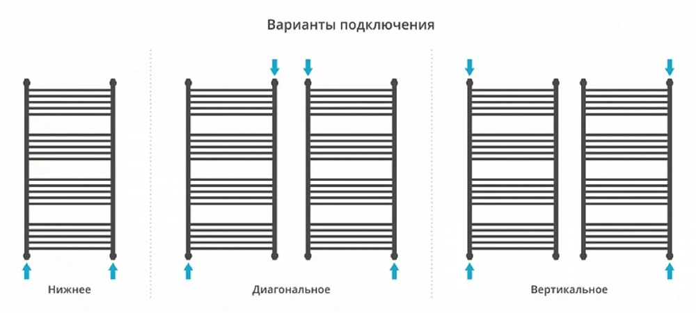 Полотенцесушитель водяной Сунержа Флюид+ 120 x 60 см, 00-0222-1260, хром - 6
