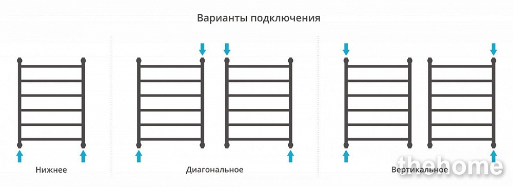 Полотенцесушитель водяной Сунержа Галант+ 80 x 60 см, 00-0200-8060, хром - 5