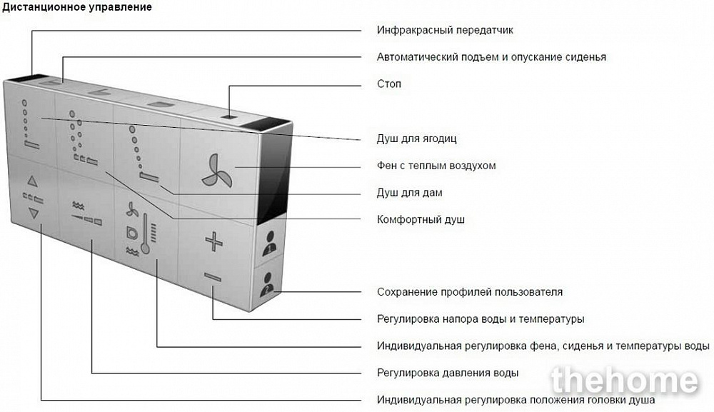 Крышка-биде Duravit SensoWash Starck C 610300002000300 для Happy D.2 - 7