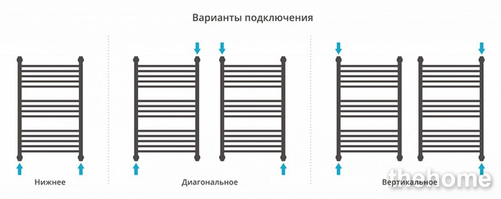 Полотенцесушитель водяной Сунержа Флюид+ 80 x 50 см, 00-0222-8050, хром - 6