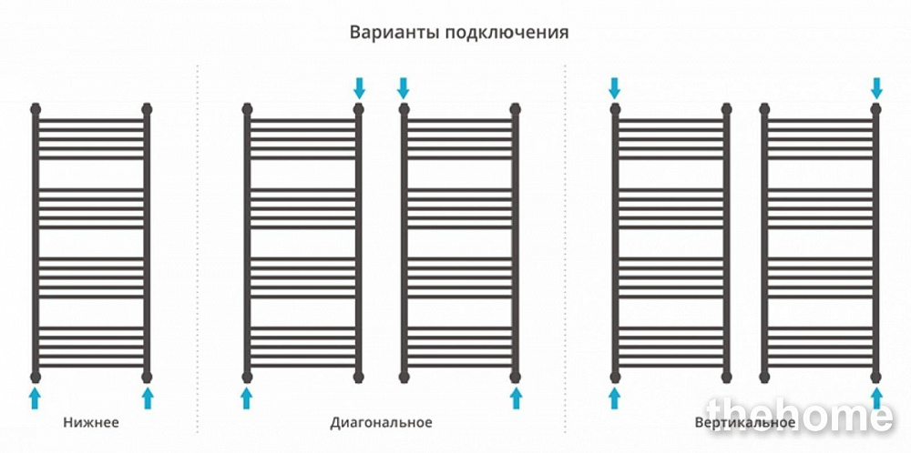 Полотенцесушитель водяной Сунержа Флюид+ 120 x 50 см, 00-0222-1250, хром - 6