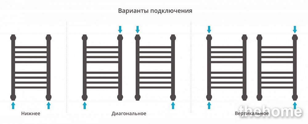 Полотенцесушитель водяной Сунержа Богема+ 50 x 30 см, 00-0220-5030, прямые перемычки, хром - 6