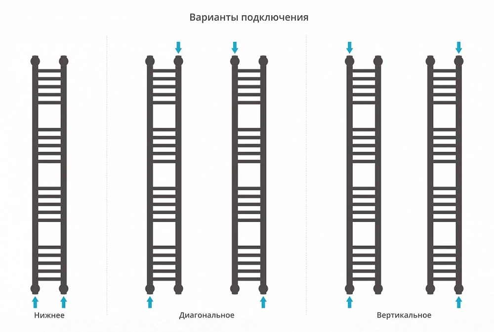 Полотенцесушитель водяной Сунержа Богема+ 120 x 15 см, 00-0220-1215, прямые перемычки, хром - 7