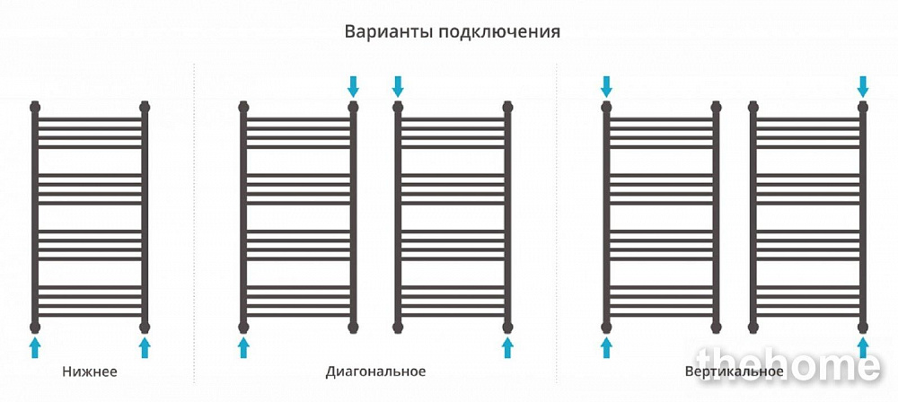 Полотенцесушитель водяной Сунержа Богема с полкой+ 100 x 50 см, 00-0223-1050, хром - 7