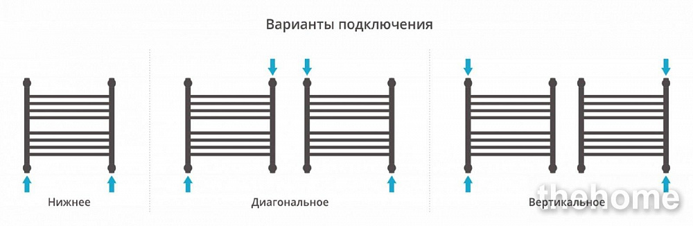 Полотенцесушитель водяной Сунержа Богема+ 50 x 50 см, 00-0220-5050, прямые перемычки, хром - 7