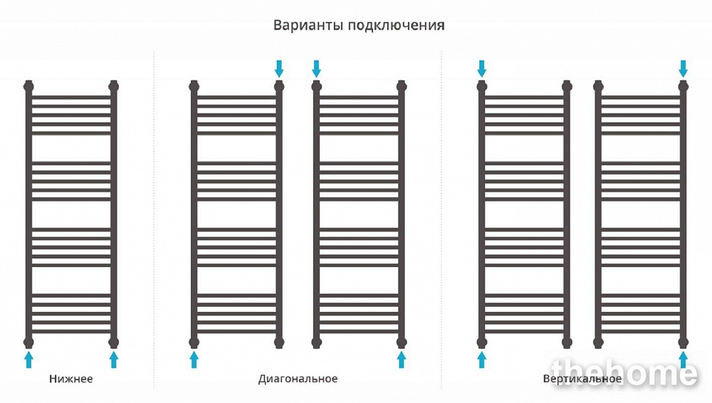 Полотенцесушитель водяной Сунержа Богема+ 120 x 40 см, 00-0221-1240, выгнутые перемычки, хром - 6