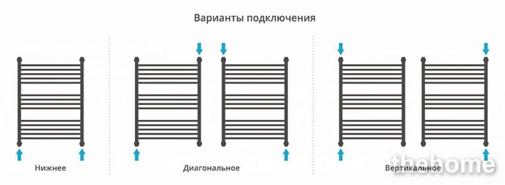 Полотенцесушитель водяной Сунержа Флюид+ 80 x 60 см, 00-0222-8060, хром - 6