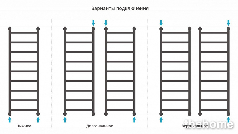 Полотенцесушитель водяной Сунержа Галант+ 120 x 40 см, 00-0200-1240, хром - 5