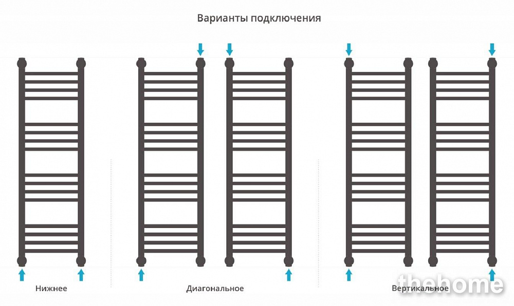 Полотенцесушитель водяной Сунержа Богема+ 100 x 30 см, 00-0220-1030, прямые перемычки, хром - 7