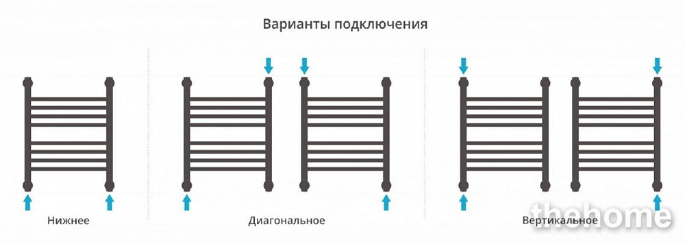 Полотенцесушитель водяной Сунержа Богема+ 50 x 40 см, 00-0220-5040, прямые перемычки, хром - 7