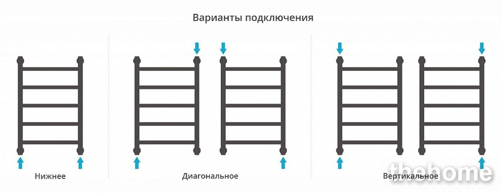 Полотенцесушитель водяной Сунержа Галант+ 60 x 40 см, 00-0200-6040, хром - 5