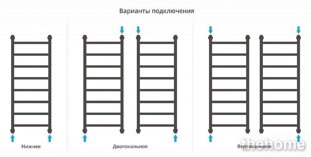 Полотенцесушитель водяной Сунержа Галант+ 100 x 40 см, 00-0200-1040, хром - 5